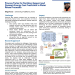 Process Twins for Decision-Support and Dynamic Energy Cost Prediction in Water Reuse Processes