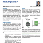 Additive Manufacturing for Customized Membranes