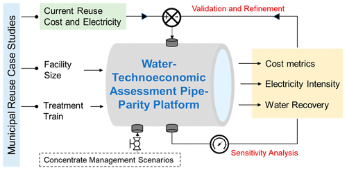 NAWI Report Supported the Development of Research Article that Received ACS ES&T Engineering Best Paper Award