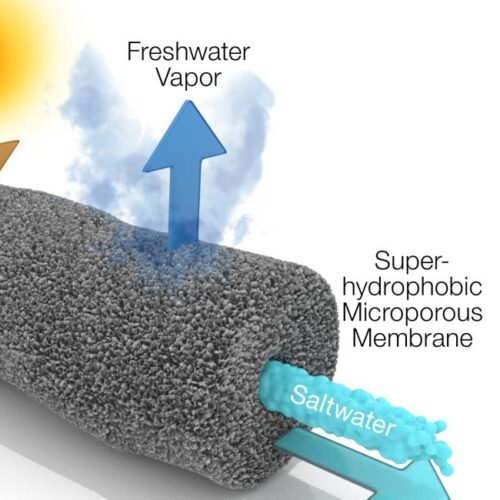 Clean Water - Sunny Desalination