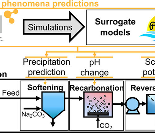 Researchers Design a Holistic Cost Optimization Framework for Water Treatment