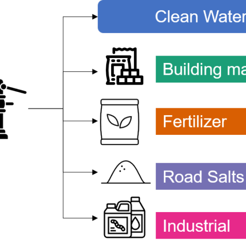Technoeconomic Assessment of Brine Valorization from Brackish Water Desalination